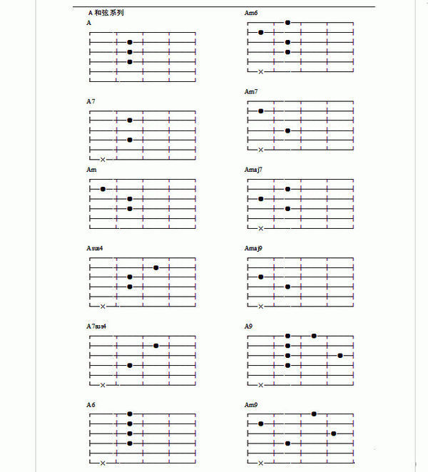 吉他A和弦怎么按?_360问答