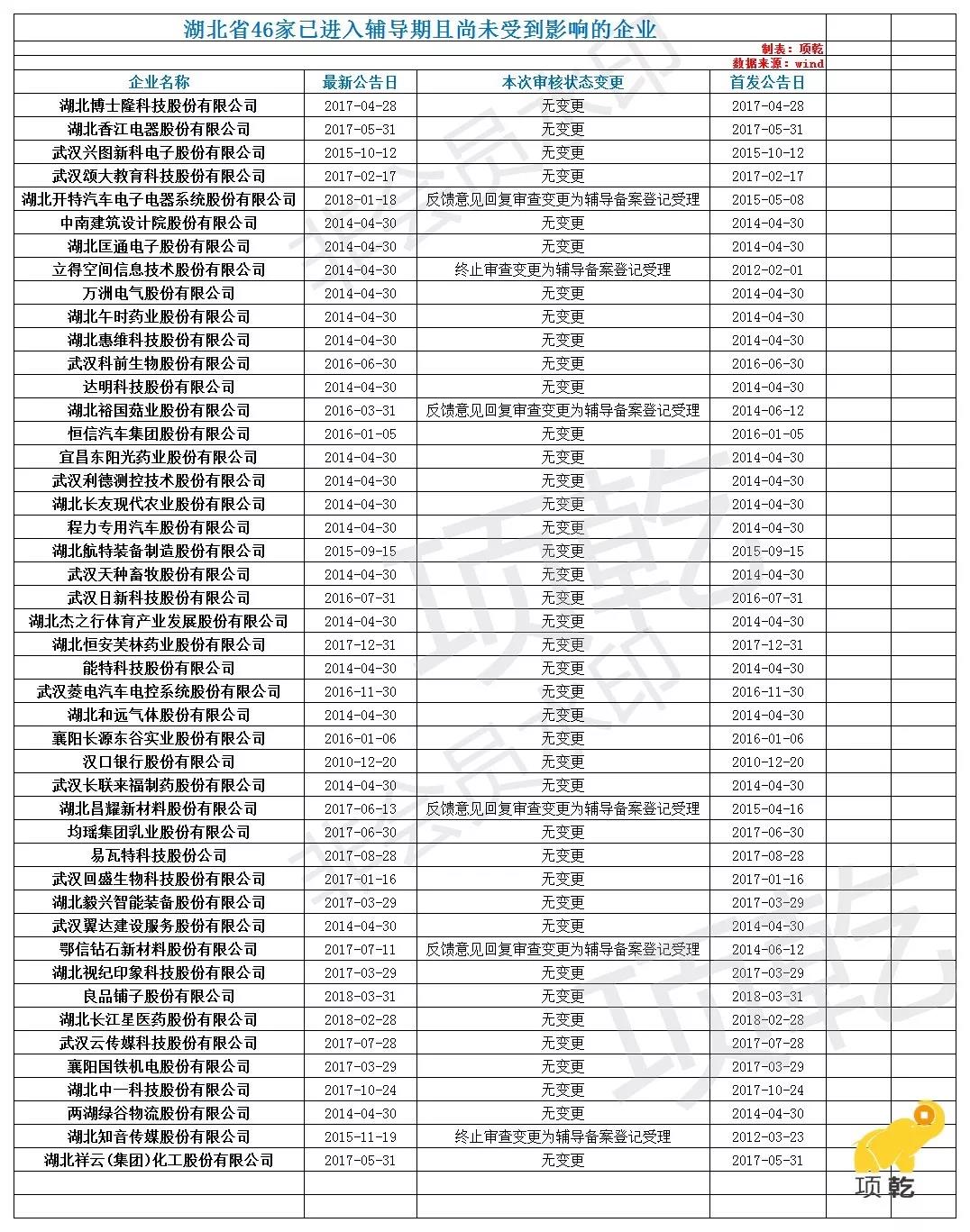 六家会计师事务所业务被暂停!哪些湖北企业或受影响?|附名单