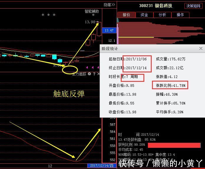 蓄势待发,股票最近行情:特变电工 北新建材 中远