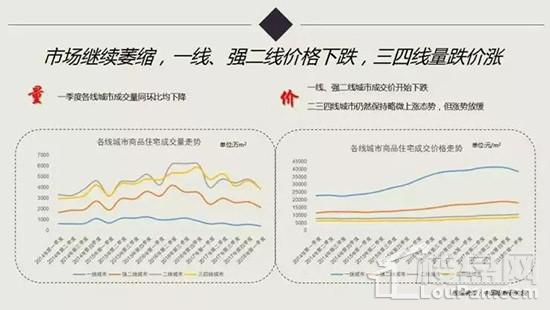 一线城市严控，二线城市抢人，三四线城市房价癫狂，人生的绝佳机