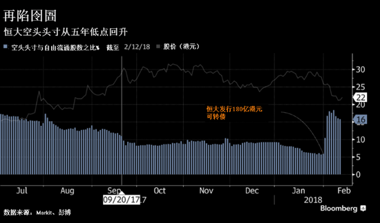 空头瞄准了2017年表现最好的中国股票