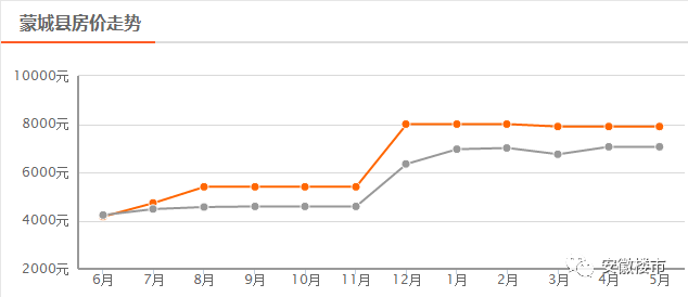 任志强:三四线城市房价还要上涨两倍!芜湖1.9万!马鞍山1.7万!滁州