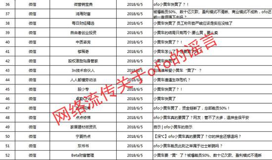 ofo\＂喊冤\＂:被人蓄意集体抹黑 已走法律程序维权