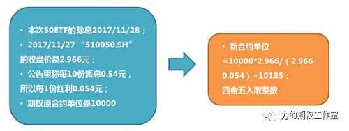 解惑篇:时隔一年50ETF再次分红,期权合约的调