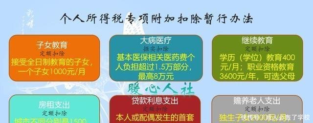 房贷利息专项扣除1000元是什么意思如何计算