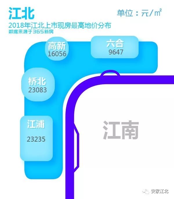 南京首个现房销售地块将入市!高新宣布:开启改善时代