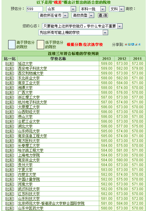 文科生可以报哪些大学_文科生报哪些大学好_