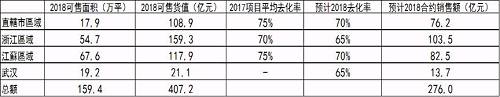 瑞银举牌，大股东\＂满上\＂，景瑞控股迎来价值重估新时刻