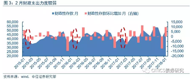 美联储3月加息在即 这次中国会跟吗?