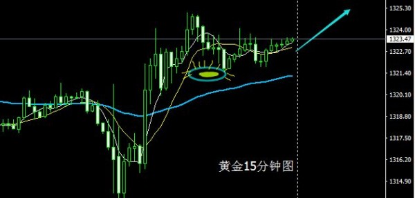 裴瑞:黄金出现老鸭头，做多