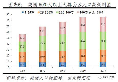 中国城镇居民人口_...6 2008年中国城镇居民阶级人口分配图示-2010 中国居住类房(3)