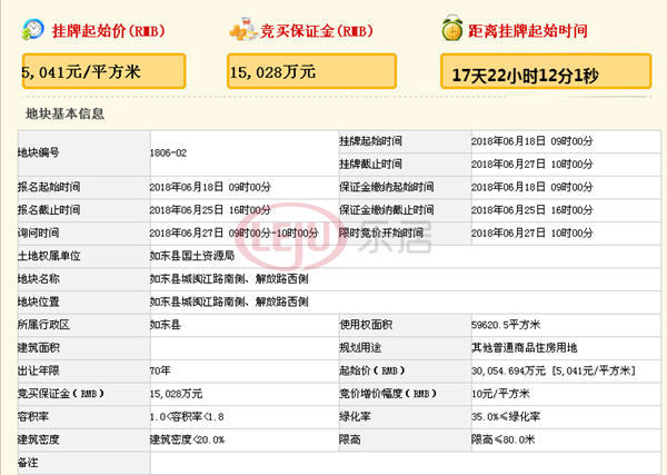 土拍预告丨6月南通36宗地块入市 通州稀缺宅地或掀风云