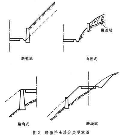 挡土墙是用来支撑路堤或路堑边坡,隧道洞口,桥台端部及河流岸壁的构筑