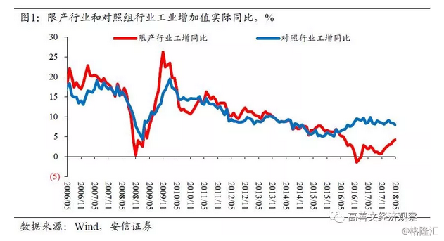 高善文:美元指数震荡，人民币大幅贬值