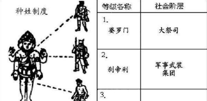 高种姓人口_从灵魂的角度来看为什么佛重来世,道重今生