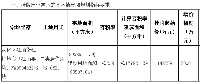 猛!连挂13宗地起价近127亿!黄埔南沙增城海珠都有