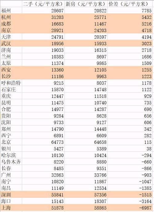 楼市\＂打新\＂一签赚百万，房价不涨更可怕!