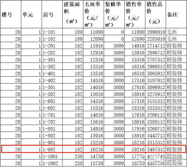 任志强:三四线城市房价还要上涨两倍!芜湖1.9万!马鞍山1.7万!滁州