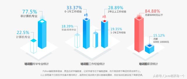人工智能python 势必火过c语言