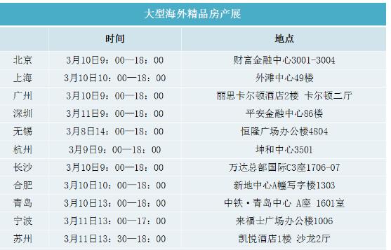 澳信:美国房产投资价值凸显，2018投资美国正当时