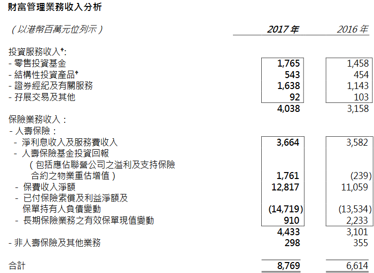 看好香港金融业，你就该去买恒生银行