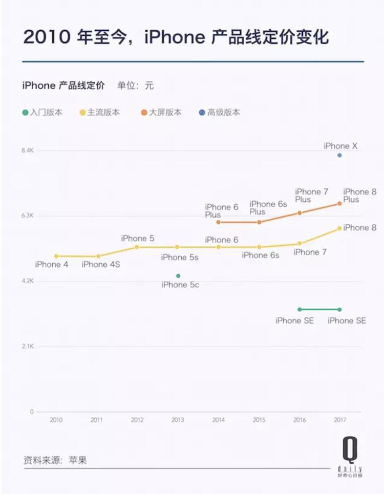 苹果冲向万亿市值，它是怎么做到的，这又意味着什么?