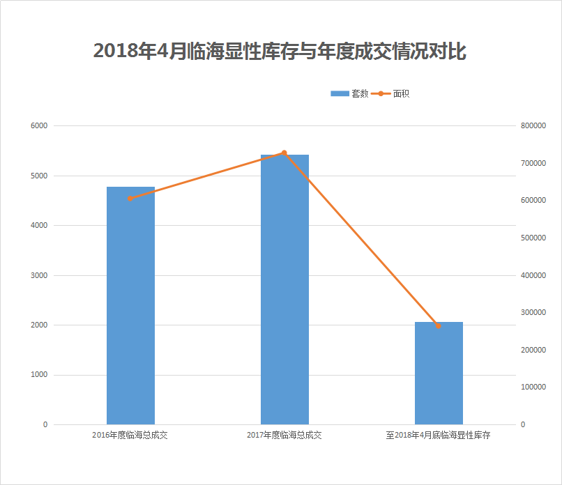 五开五罄 复盘临海2018年的合景现象