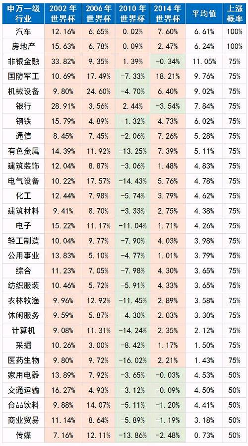 A股世界杯魔咒?世界杯:这锅我不背