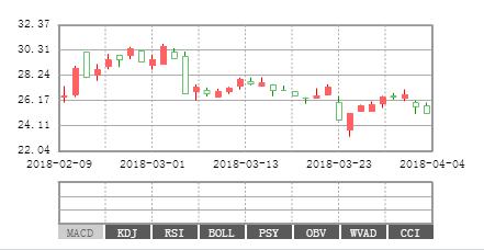 石墨烯第一龙头:方大炭素,年净利润35亿,18年或