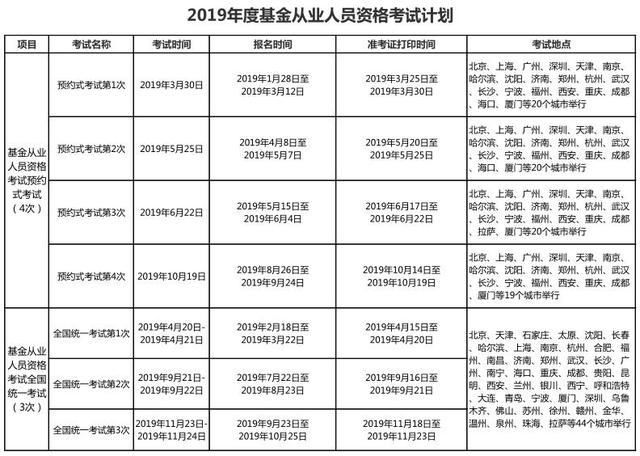 2019年基金从业资格考试时间表