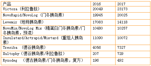 火石研究院 | 糖尿病市场四巨头之华山论剑