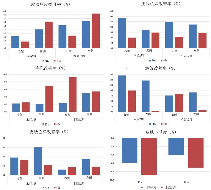 逆龄针的秘密，你知道吗?