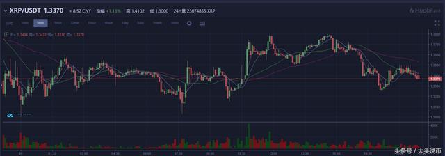 比特币(btc),以太坊(eth),瑞波币(xrp),EOS,价格分