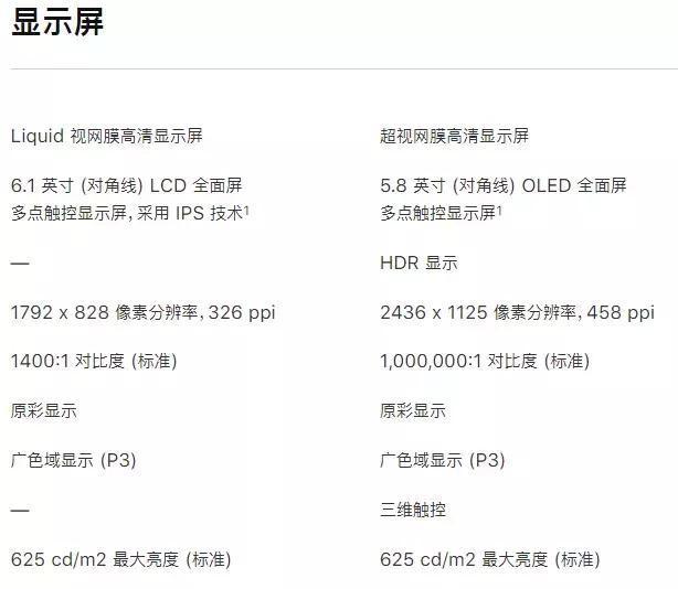 iPhoneXR首次跌破5000元大关,成史上降价最快