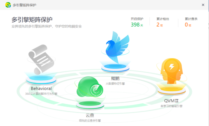 360社区