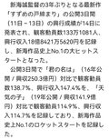 《铃芽户缔》首周末票房超18亿日元 创造新海诚作品首周票房新纪录 ​​​​