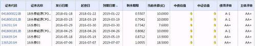 天雷!负债780亿的上市公司违约，30家以上大行被套，租赁公司全军