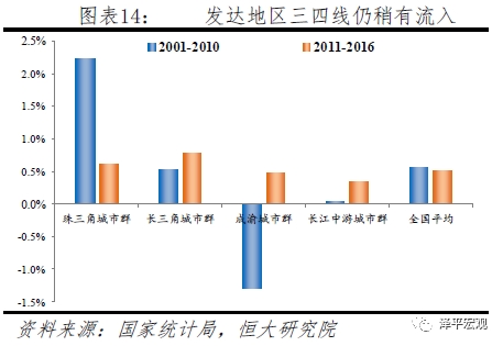 中国城镇居民人口_...6 2008年中国城镇居民阶级人口分配图示-2010 中国居住类房(3)