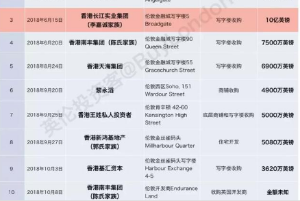 李嘉诚神了!2018香港房价全面下跌,富豪加速撤