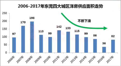 金地风华:全款变首付，首付变车库