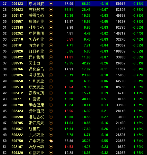 中药板块股票有哪些