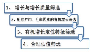 这有一家很\＂奇葩\＂的基金公司!