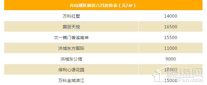 南昌房价又涨了!各区域新房房价出炉!