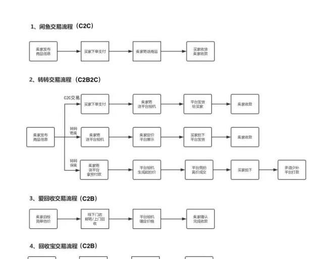 转转上的手机靠谱吗
