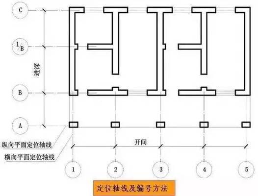 cad承重墙尺寸怎么画（cad中画承重墙的基本步骤） 结构工业钢结构施工 第2张