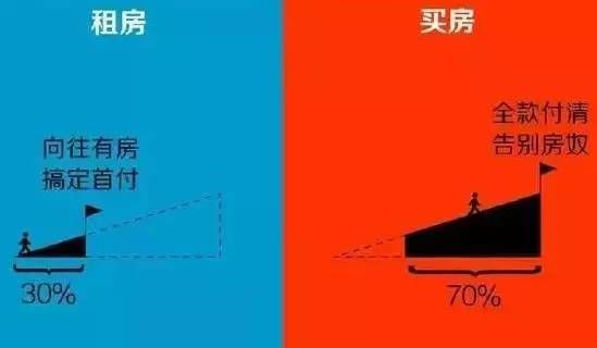 在合肥，买房和不买房，10年后的差别到底有多大?