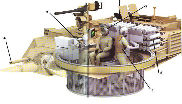 99a坦克自动装弹机的工作原理,它为坦克减重好几吨