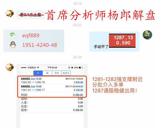 杨郎解盘：昨晚黄金如期拉升获利不菲，后市如何把握过肥年803 / author:Yang Lang's release / PostsID:1058632