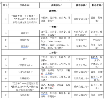 建筑设计甲级资质条件(如何提升建筑设计资质等级) 建筑施工图设计 第5张 建筑设计甲级资质条件(如何提升建筑设计资质等级) 建筑施工图设计 第5张