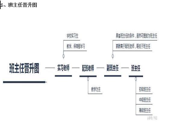 六问幼儿园绩效管理考核